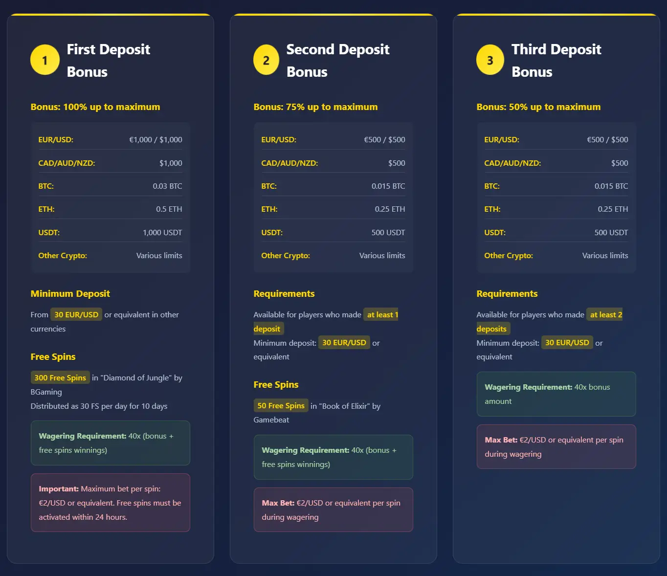 Golden Crown casino bonus terms deposits