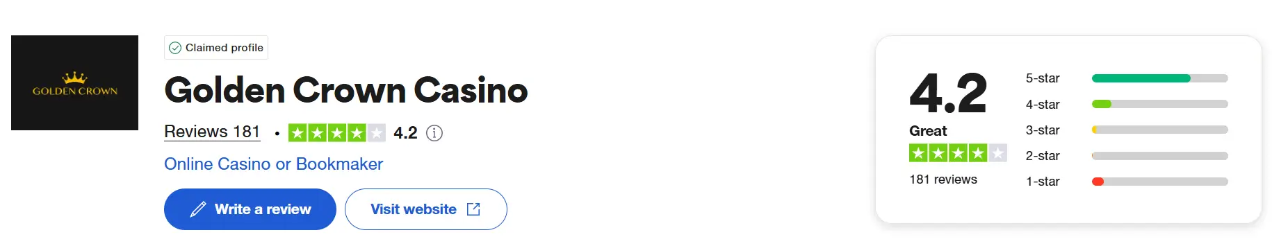 Golden Crown casino reviews trustpilot